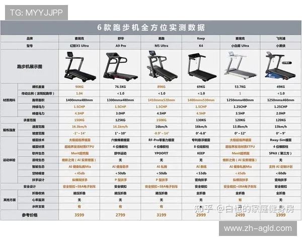 驰健健身器材价格一览：性价比高的健身器械选择